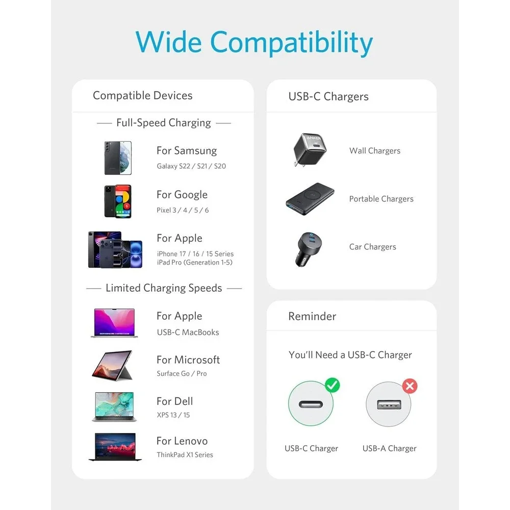 Anker USB-C to USB-C Cable 2-Pack, 6ft, 60W Fast Charging iPhone 17 & iPad mini6